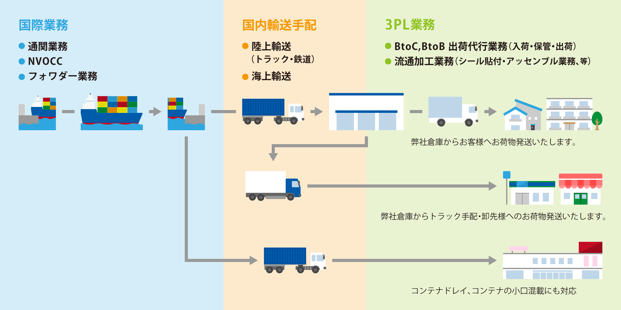 資材提供